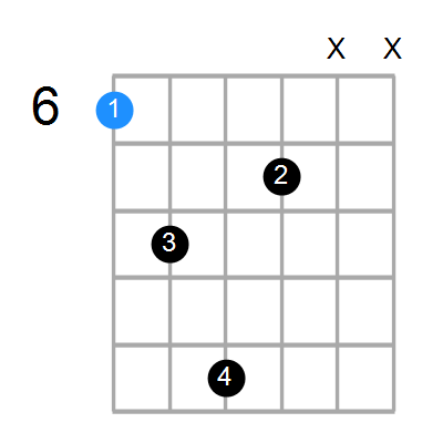 A#add2 Chord